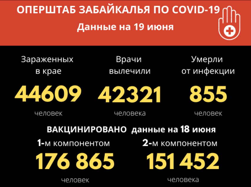Оперштаб: 135 подтвержденных новых случаев выявлено за последние в Забайкалье